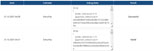 Every-Pay log EveryPay log